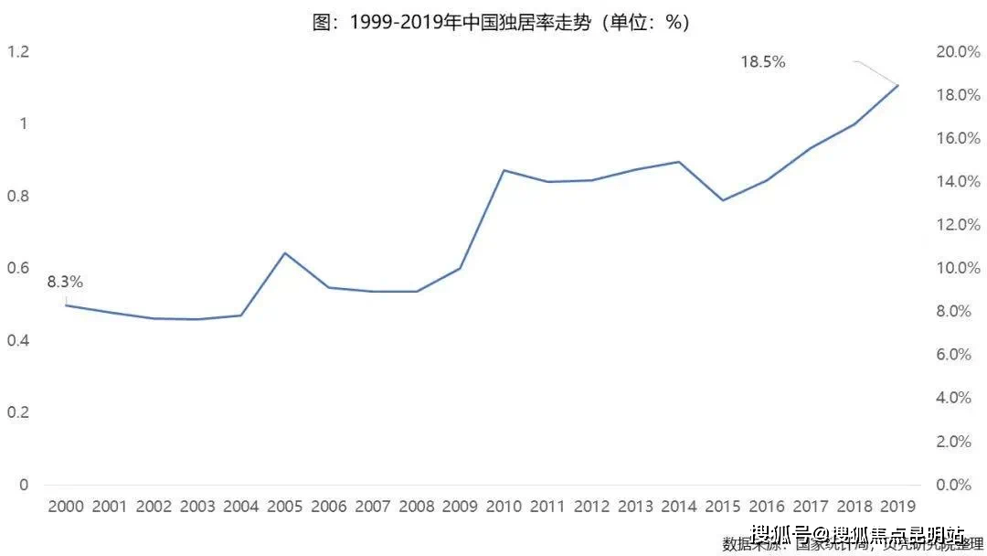 昆明市人口数量_昆明人口增速西南省会城市垫底 再不 抢人 就来不及了(2)