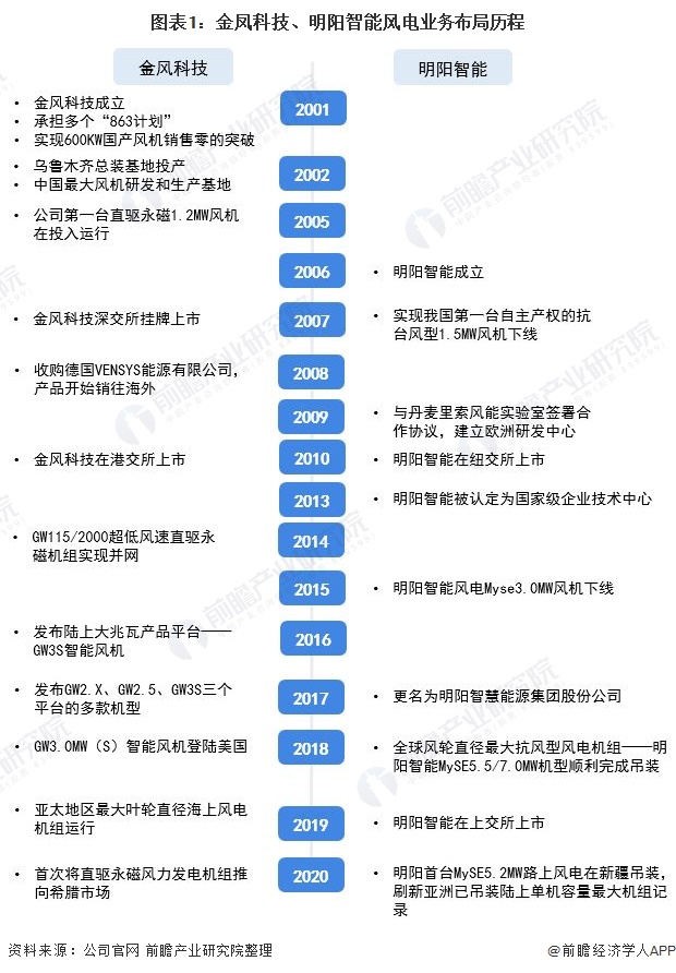 龙头企业排名_龙头企业图片(2)