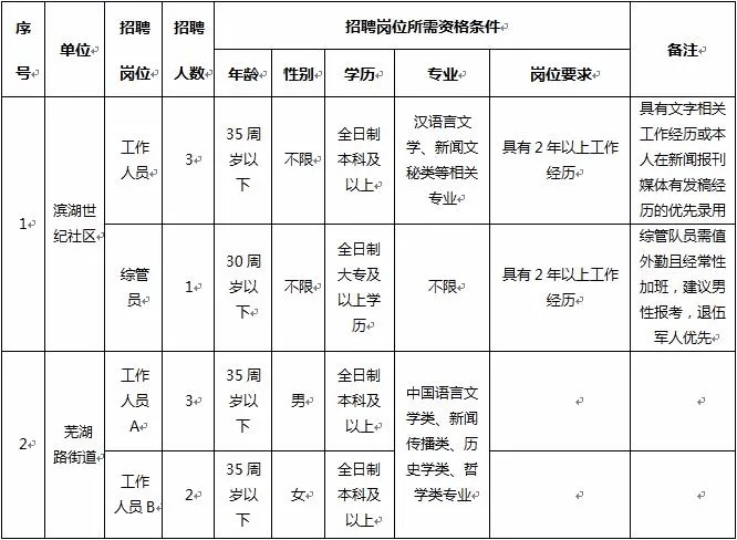 im体育2021合肥包河区人力资源开发有限公司招聘劳务派遣9