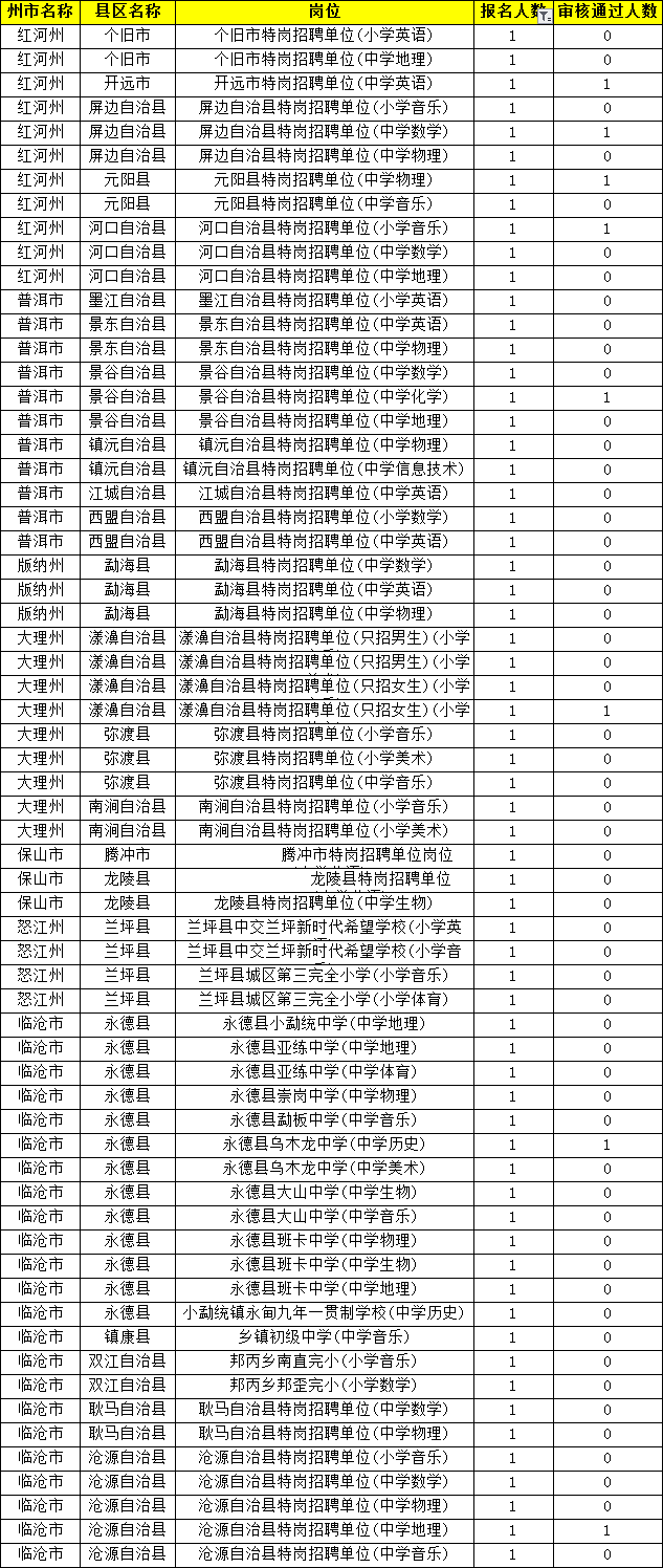 叶姓人口数量_最新公布 福建省各县 区 叶姓人口分布数据