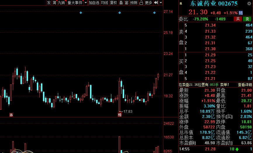 股市最新消息今天预测 8843207bb49f4966b92d22d2a02e906d.jpeg