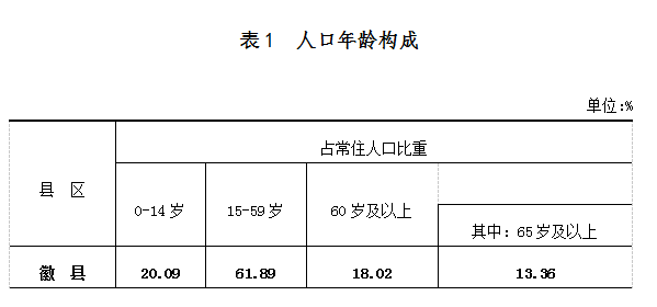 徽县有多少人口_甘肃省徽县人民法院关于徽县鸿远矿业有限责任公司破产清算