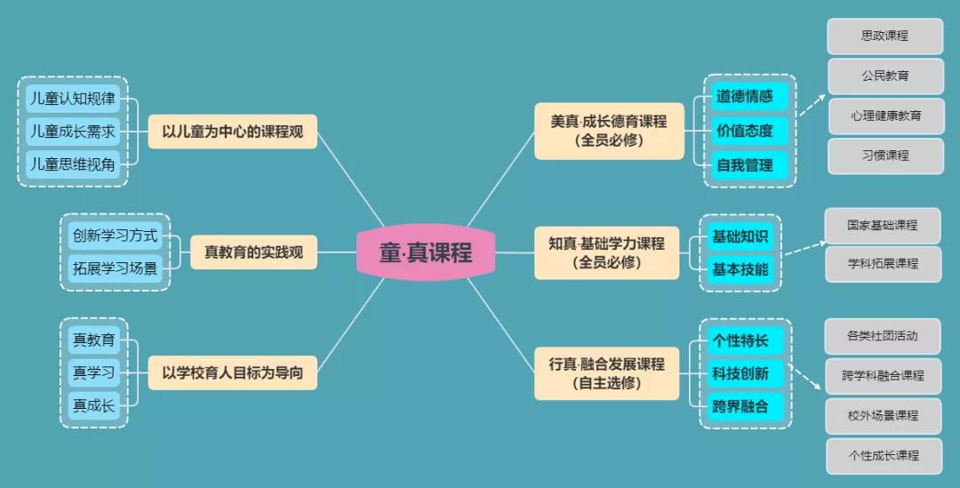 求真知,行未来——福苑小学2021年小一招生开始啦!