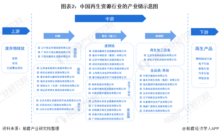 开云 开云体育APP一文了解2021年中国再生资源行业市场现状(图2)