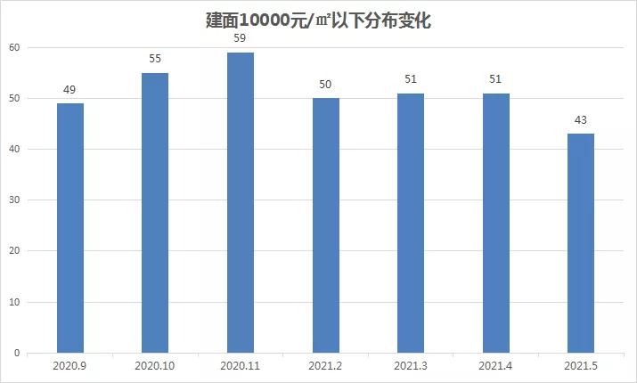 西彭人口_西彭派出所开展流动人口专项清查行动(2)