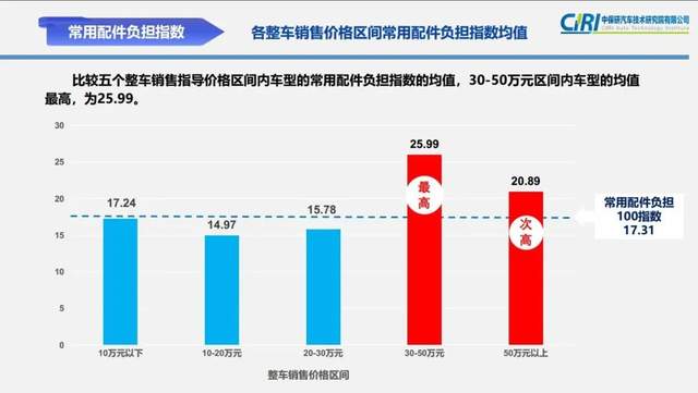 买一辆汽车能计入gdp吗_汽车负增长了怎么办 看福特,学格力