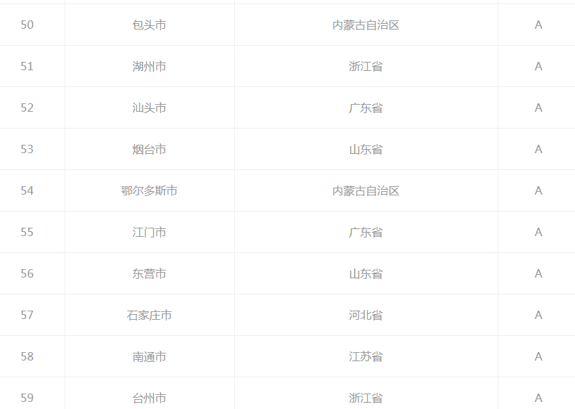 石家庄 人均收入_石家庄火车站图片(3)