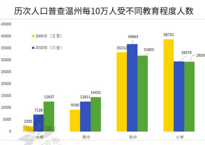 人口转变论_中国特色的人口转变(3)