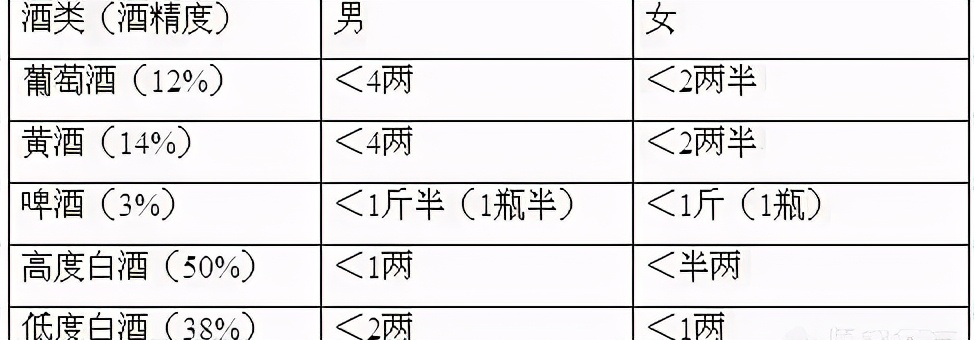 经常喝酒的人 如果没出现3个症状 说明肝脏还算健康 纯酒精