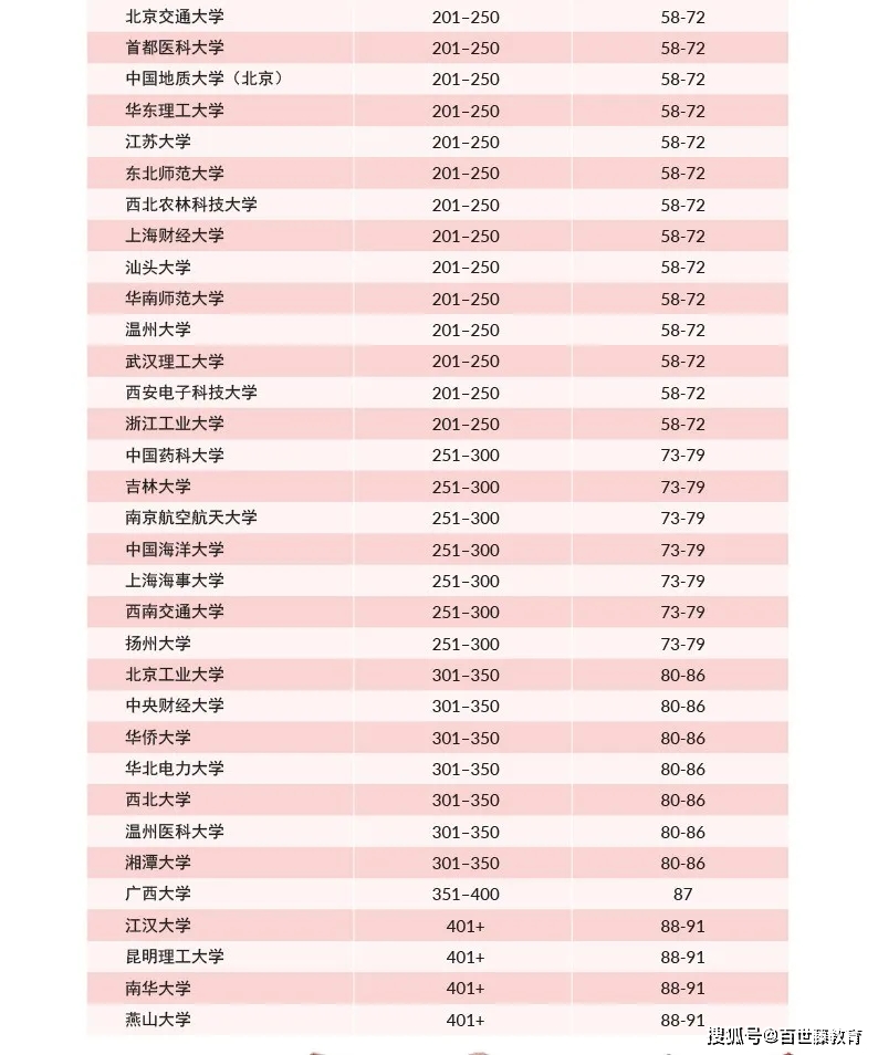 香港教育大学排名_香港教育大学(3)