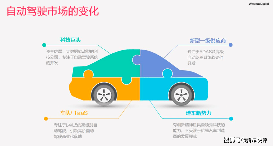 西部数据高性能与高可靠性车载嵌入式产品助力智能汽车新四化