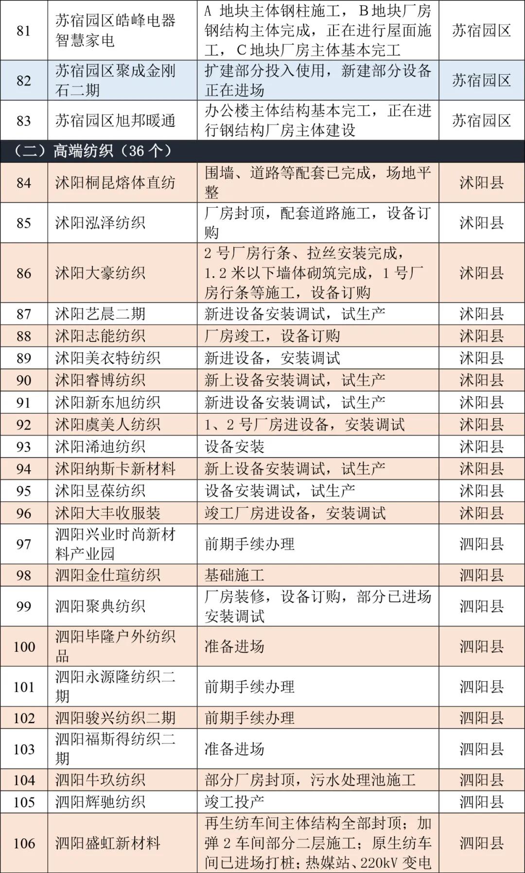 宿迁泗洪2021年gdp_2021江苏省泗洪经济开发区招商项目全曝光(3)