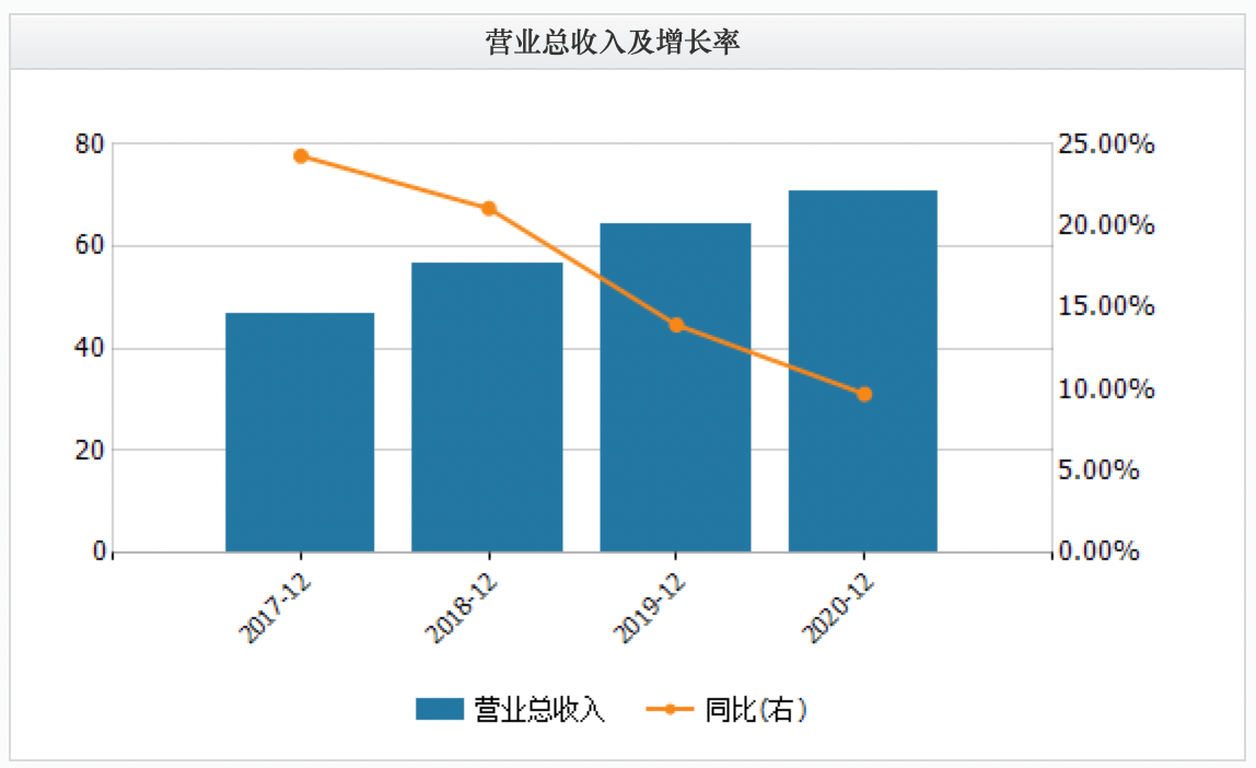 高管集体换血且净利依赖非经常性损益 澳柯玛混改有待观察(图5)