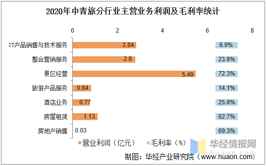 运营成本如何计算 79211a11aac647e3be3cf2d05b7fba05.png