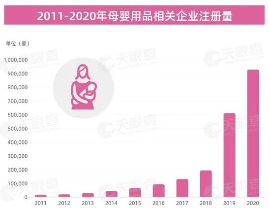 新利体育官网三胎放开后母婴市场成掘金新战场？(图2)