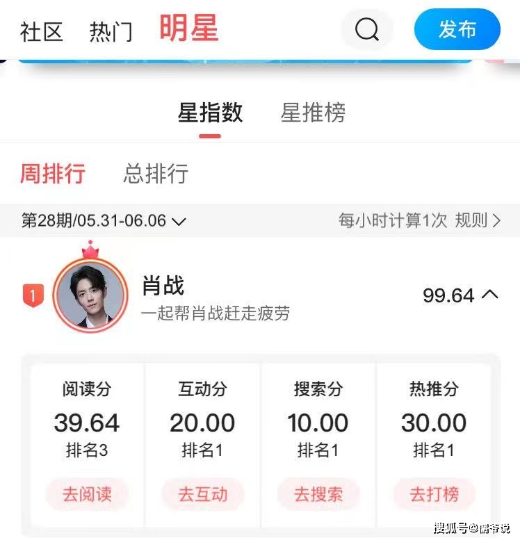 女明星人气排行_明星代言人气榜:张艺兴第四,肖战独占俩排名,前五只有一位女星