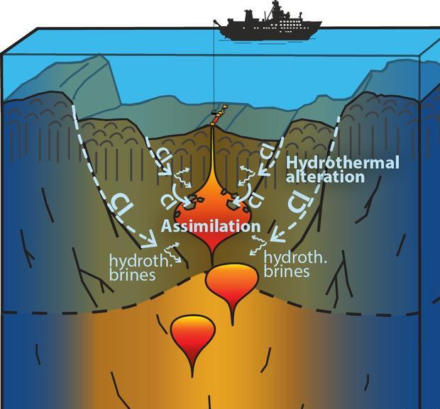 地球曾是一个100%的水球,为何现在只剩下78%的面积是海洋?_地幔