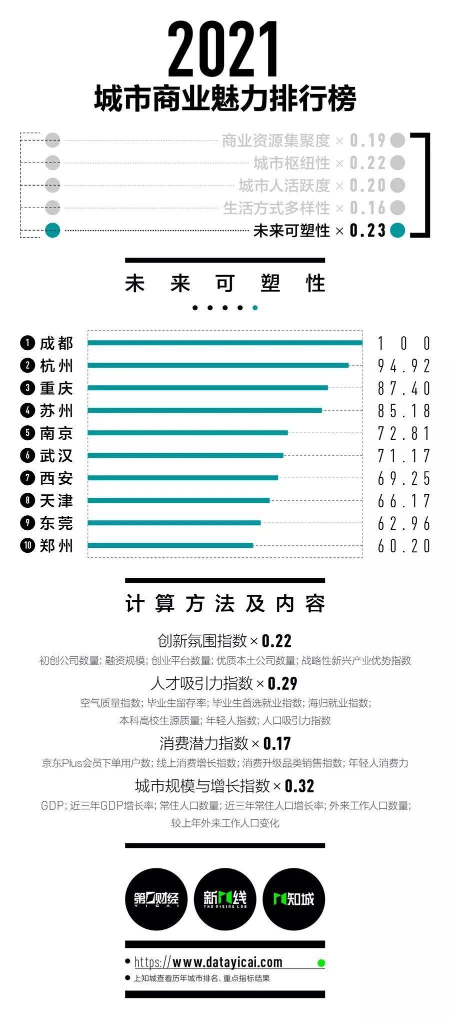 南京人口数_研究报告 行业分析报告 市场调研 行业研究分析报告 发现数据价值(2)