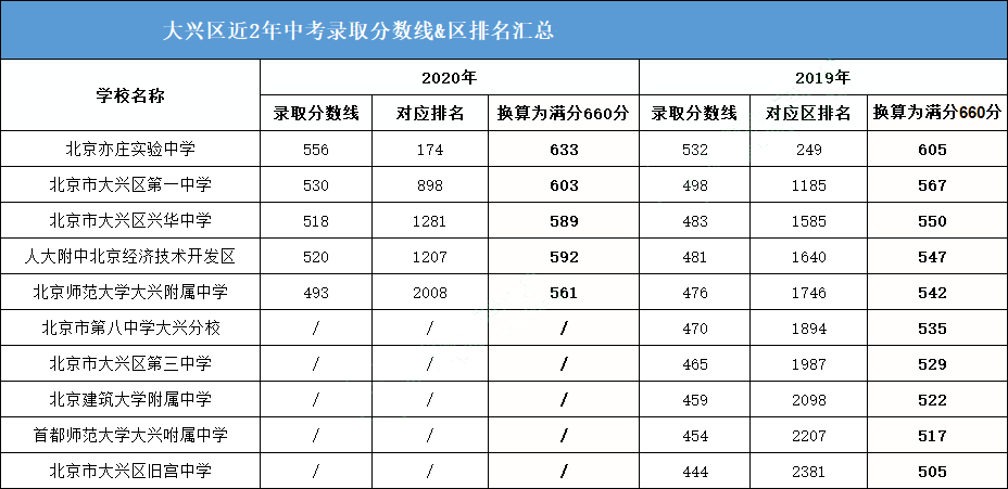 上海二模排名_上海十大婚纱摄影排名(2)