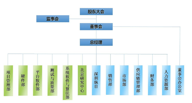 小米组织结构图2021图片