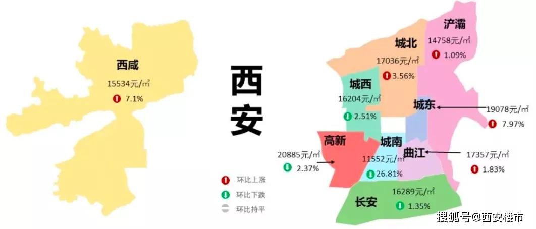 西咸新区的gdp算西安的还是咸阳的_2017西安楼市年终白皮书之利好篇 最强西引力助推楼市发展(2)