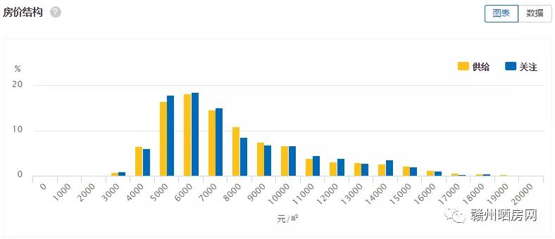 2021赣州各县区第一季度gdp_赞 赣州2019年各县市区GDP出炉,南康这么牛(2)