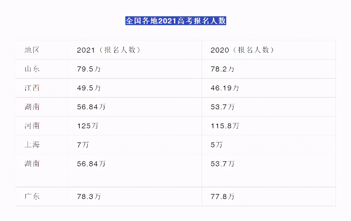 上海市人口2021总人数_上海市人口规模和结构调控形势与对策研究(2)