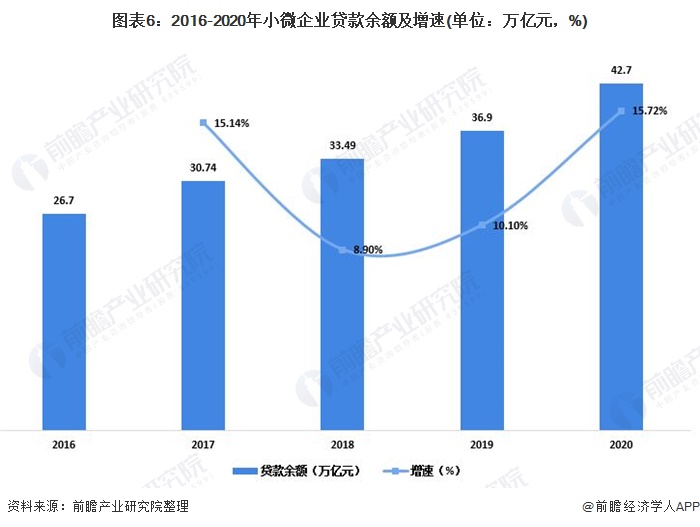 金融行业怎么算入GDP_被誉为 港股AI第一股 的索信达,是如何改变金融行业服务方式(2)