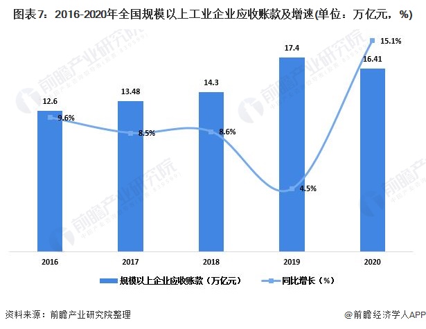 金融行业怎么算入GDP_被誉为 港股AI第一股 的索信达,是如何改变金融行业服务方式