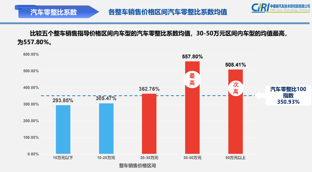 买一辆汽车能计入gdp吗_汽车负增长了怎么办 看福特,学格力