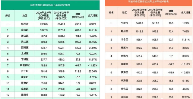 gdp包括工业总产值_九转中西 点诺健康 九典制药(3)