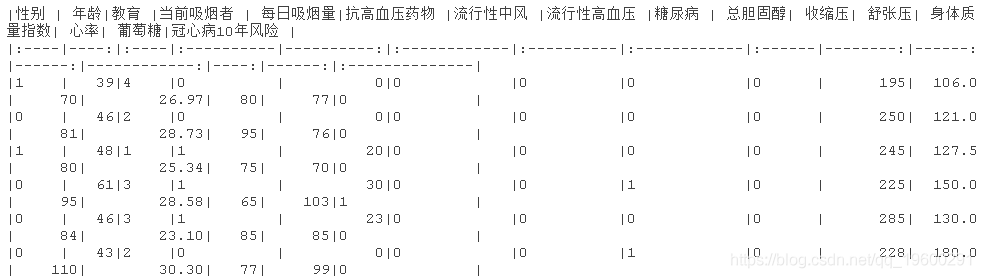 语言|拓端数据tecdat|R语言随机森林、逻辑回归Logisitc预测心脏病数据和可视化分析