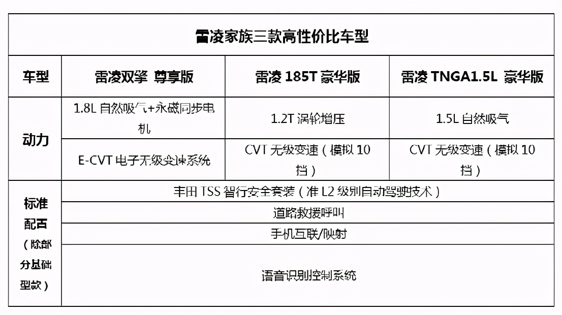 麻豆當舖國內最受歡迎toyota油電車竟然不是prius 台南市源鋐當舖