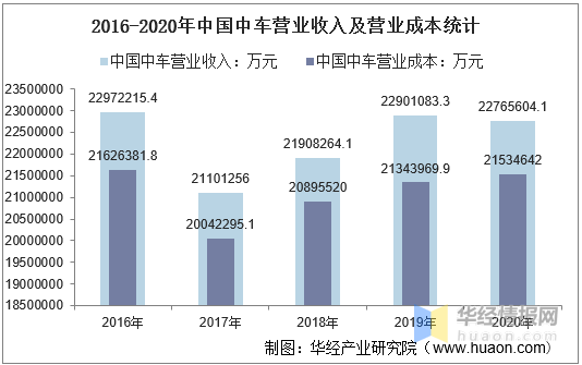 2020中国总债务和GDP比_2020中国GDP增速2.3 ,总量101万亿元(2)