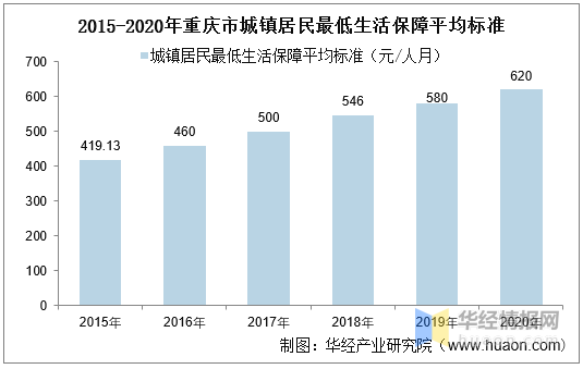 重庆市人口数量_表情 2017重庆人口大数据分析 常住人口增量不敌杭州长沙出生