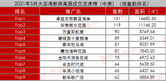 大亚湾2021全年gdp_南宁2021年第一季度地区生产总值出炉(3)