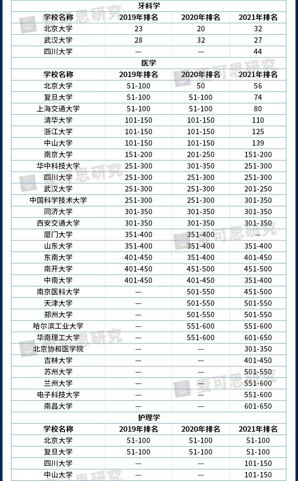 医学影像学全国排名_医学影像专业排名学校