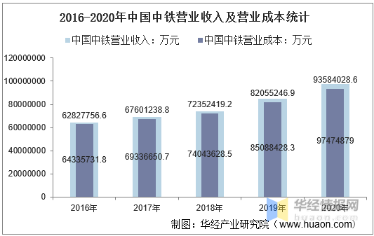 2020中国总债务和GDP比_2020中国GDP增速2.3 ,总量101万亿元