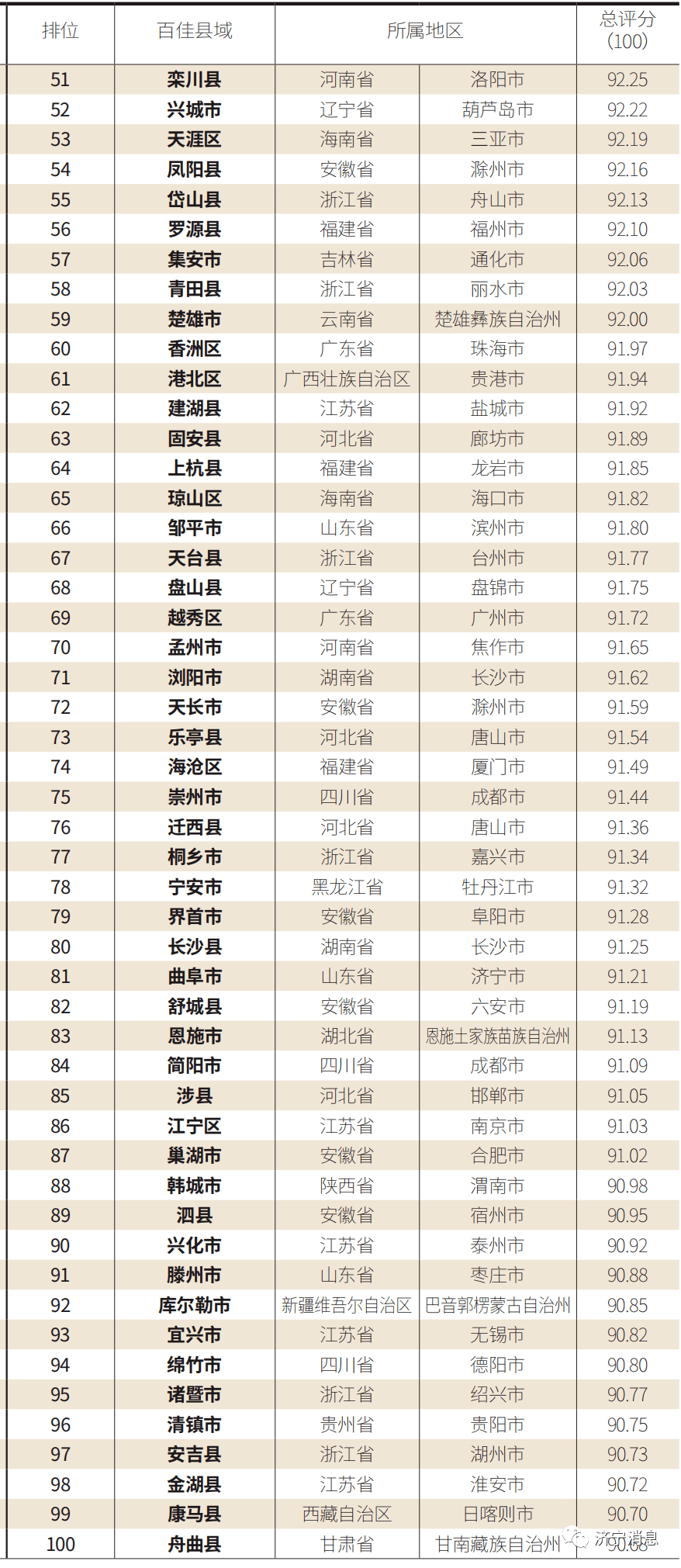 江门市各区2020年一季度GDP_广东第一侨乡的江门市2019年GDP出炉,国内排名怎样(2)