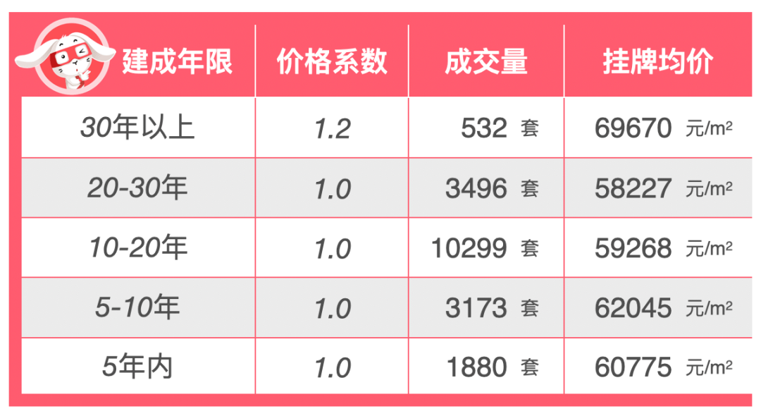 买房买几楼最划算 83fe483bd98849688279ff191ae09342.png
