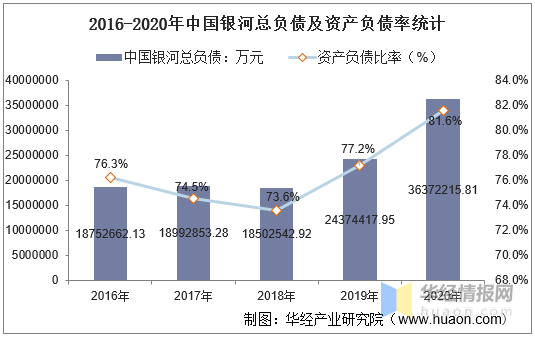 gdp和经营收入_涂料行业销售收入增速与我国 GDP 增速变化一致(2)