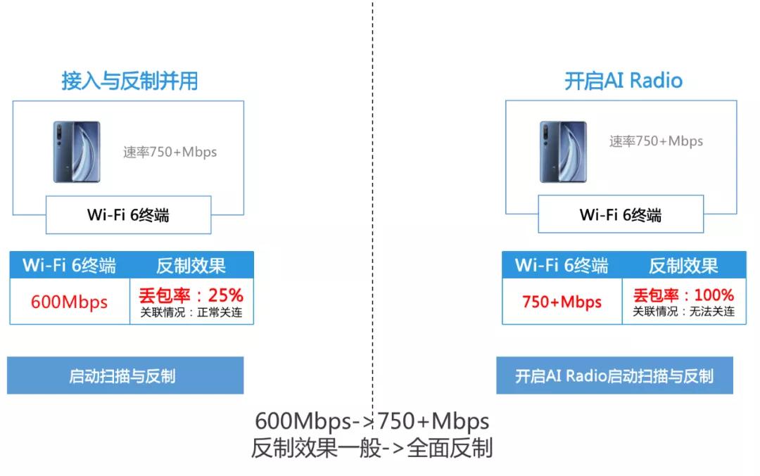 Radio|金融机构建设无线网，为什么要用Wi-Fi 6 Plus？