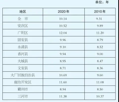 文安县人口数量_文安第三 廊坊市各区县人口排名..