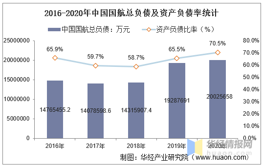 2020中国总债务和GDP比_2020中国GDP增速2.3 ,总量101万亿元