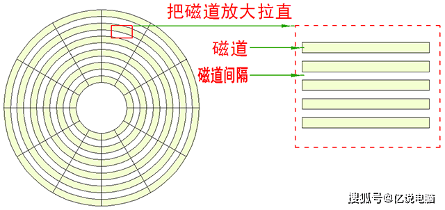 什么是飞刀盘 c5d5c6106c454372b6f08eaa6007a042.png