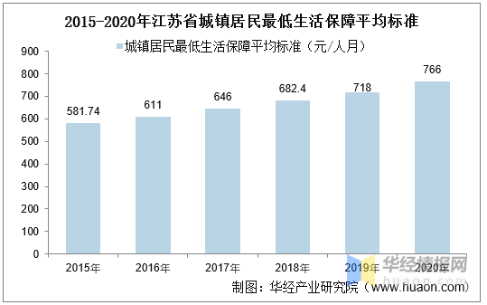 江苏省人口数量_2019江苏人口数量有多少 2019江苏人口老龄化数据(2)