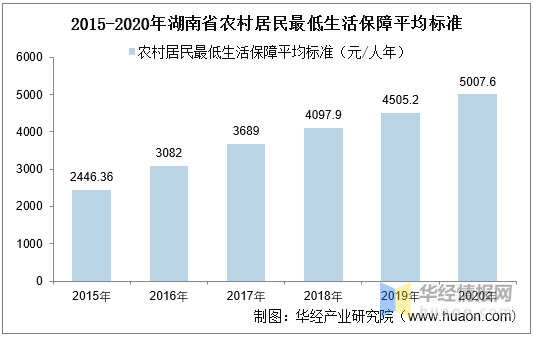 2020年各省农村GDP_31省份2020年GDP出炉 23城超万亿(3)