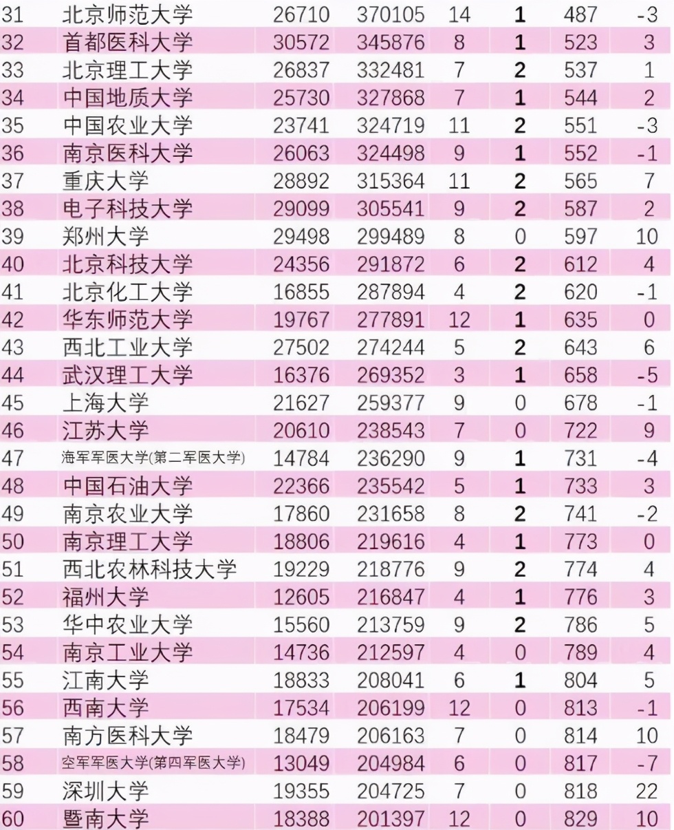 华中科技大学全国排名_华中科技大学(2)