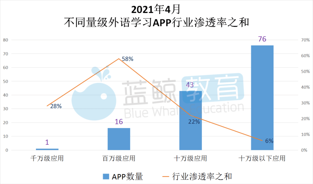 英语学习软件排行榜_Saybot推出英语类智能学习软件