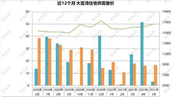 2021年大亚湾的gdp是多少_惠州各县区经济分析出炉 大亚湾后劲十足(2)